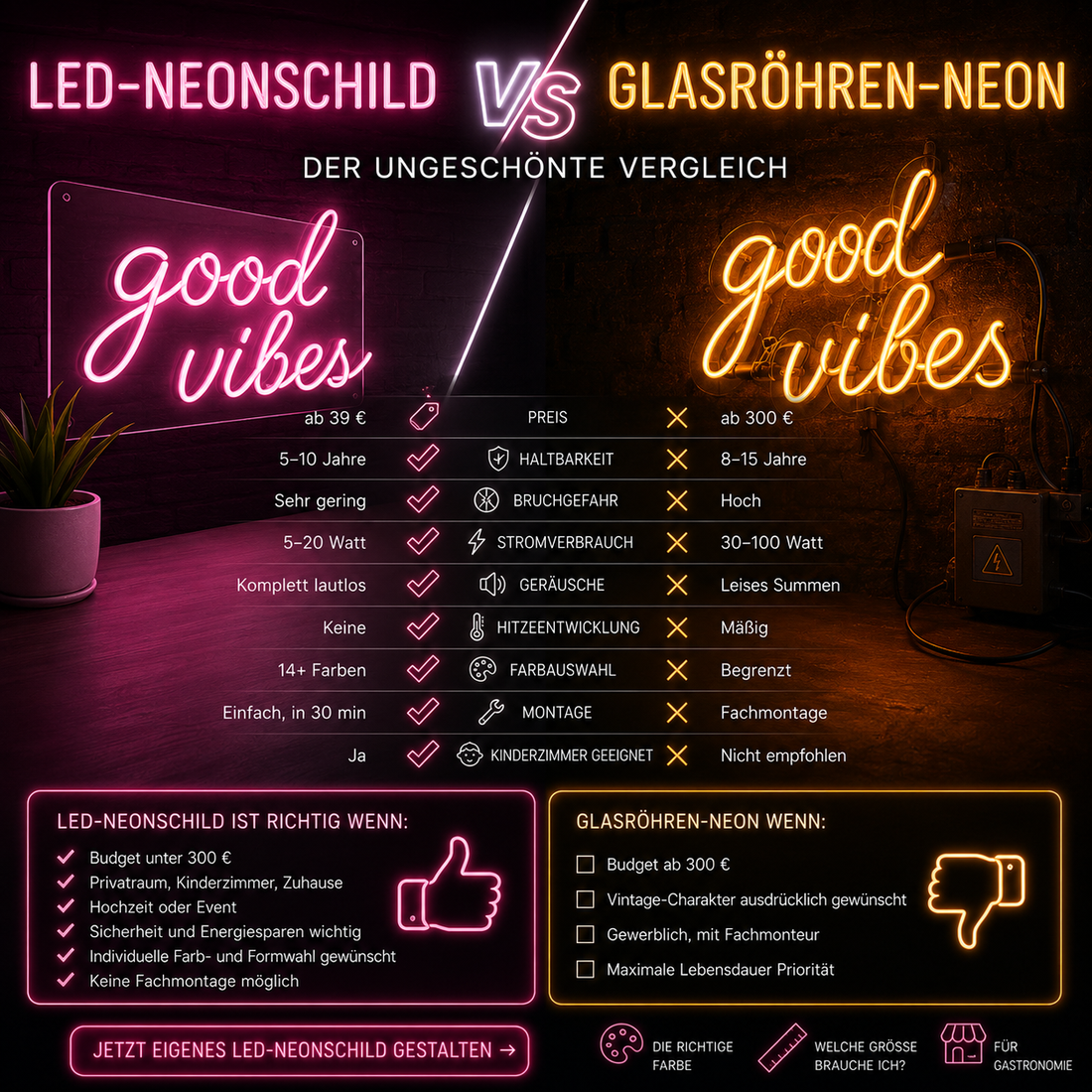 Vergleich LED-Neonschild vs. Glasröhren-Neon: Tabelle mit Preis, Haltbarkeit, Bruchgefahr und Energieverbrauch